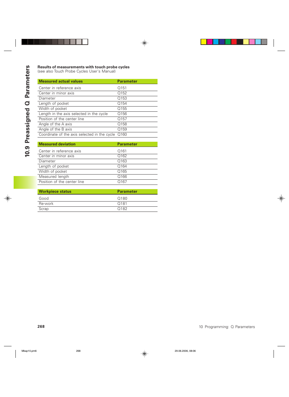 HEIDENHAIN TNC 426B (280 472) ISO programming User Manual | Page 283 / 389