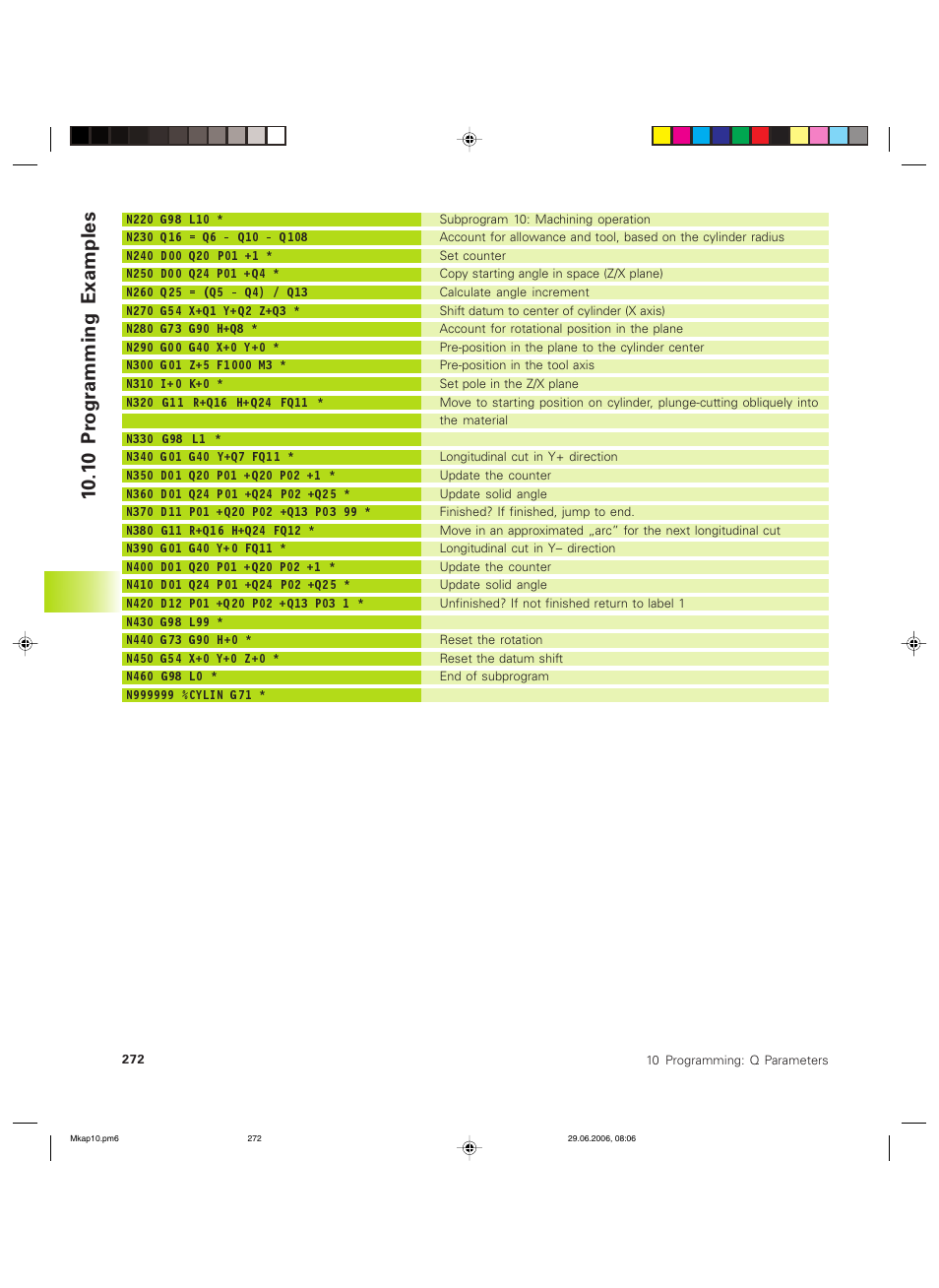 1 0 pr ogr amming examples | HEIDENHAIN TNC 426B (280 472) ISO programming User Manual | Page 287 / 389