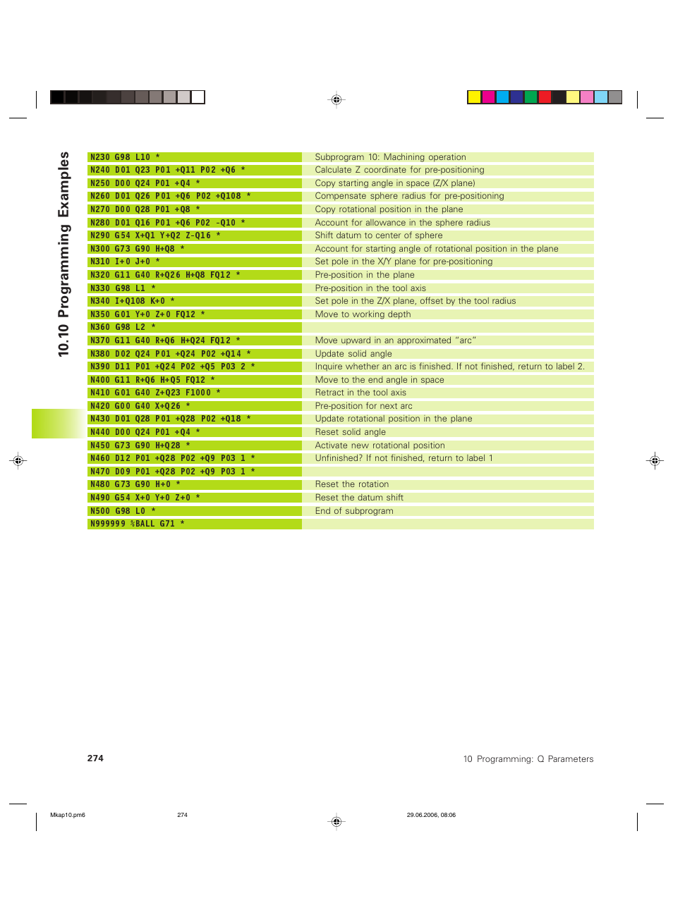 1 0 pr ogr amming examples | HEIDENHAIN TNC 426B (280 472) ISO programming User Manual | Page 289 / 389