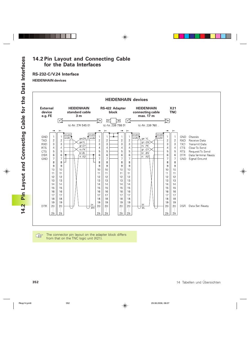 HEIDENHAIN TNC 426B (280 472) ISO programming User Manual | Page 367 / 389