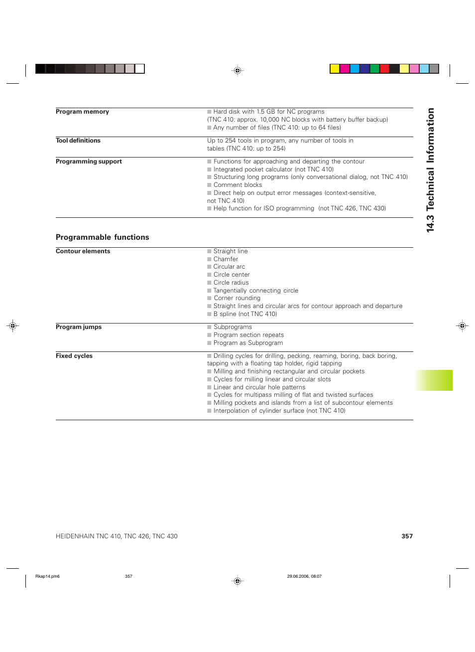 HEIDENHAIN TNC 426B (280 472) ISO programming User Manual | Page 372 / 389