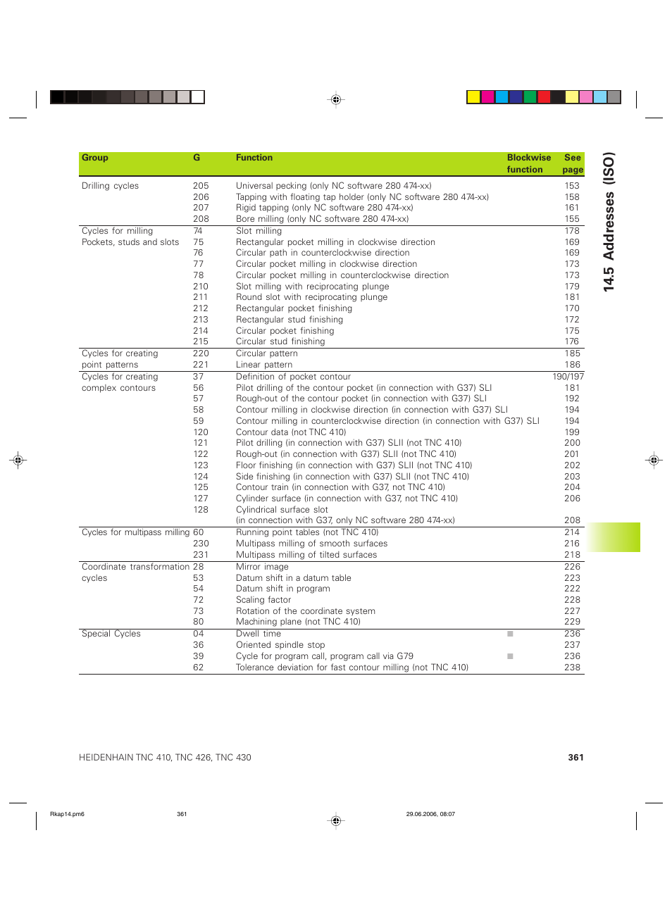 5 a d d resses (iso) | HEIDENHAIN TNC 426B (280 472) ISO programming User Manual | Page 376 / 389