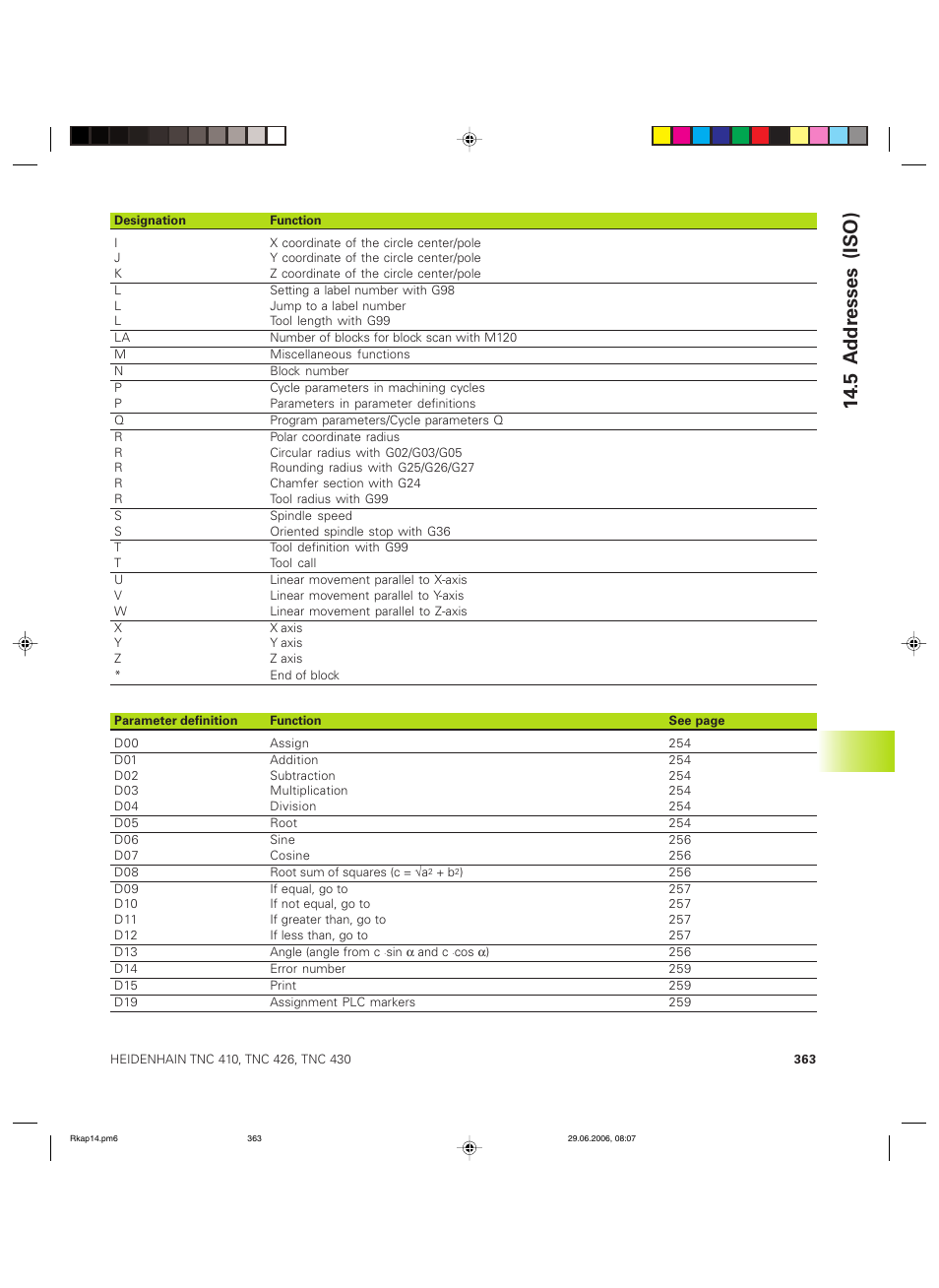5 a d d resses (iso) | HEIDENHAIN TNC 426B (280 472) ISO programming User Manual | Page 378 / 389