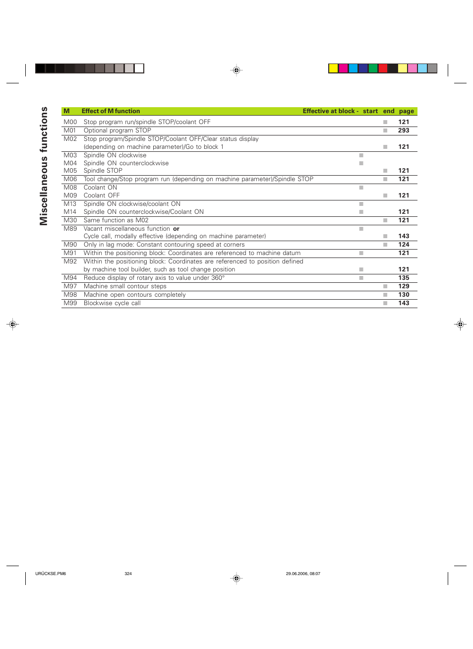 Miscellaneous functions | HEIDENHAIN TNC 426B (280 472) ISO programming User Manual | Page 385 / 389