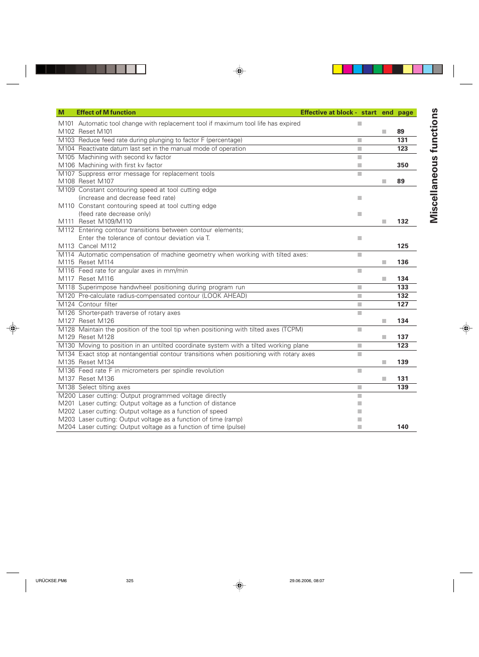 Miscellaneous functions | HEIDENHAIN TNC 426B (280 472) ISO programming User Manual | Page 386 / 389