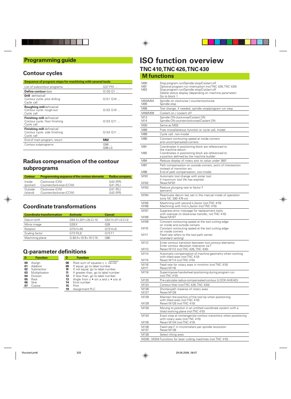Iso function overview, Contour cycles, Radius compensation of the contour subprograms | Coordinate transformations, Q-parameter definitions programming guide, M functions | HEIDENHAIN TNC 426B (280 472) ISO programming User Manual | Page 387 / 389