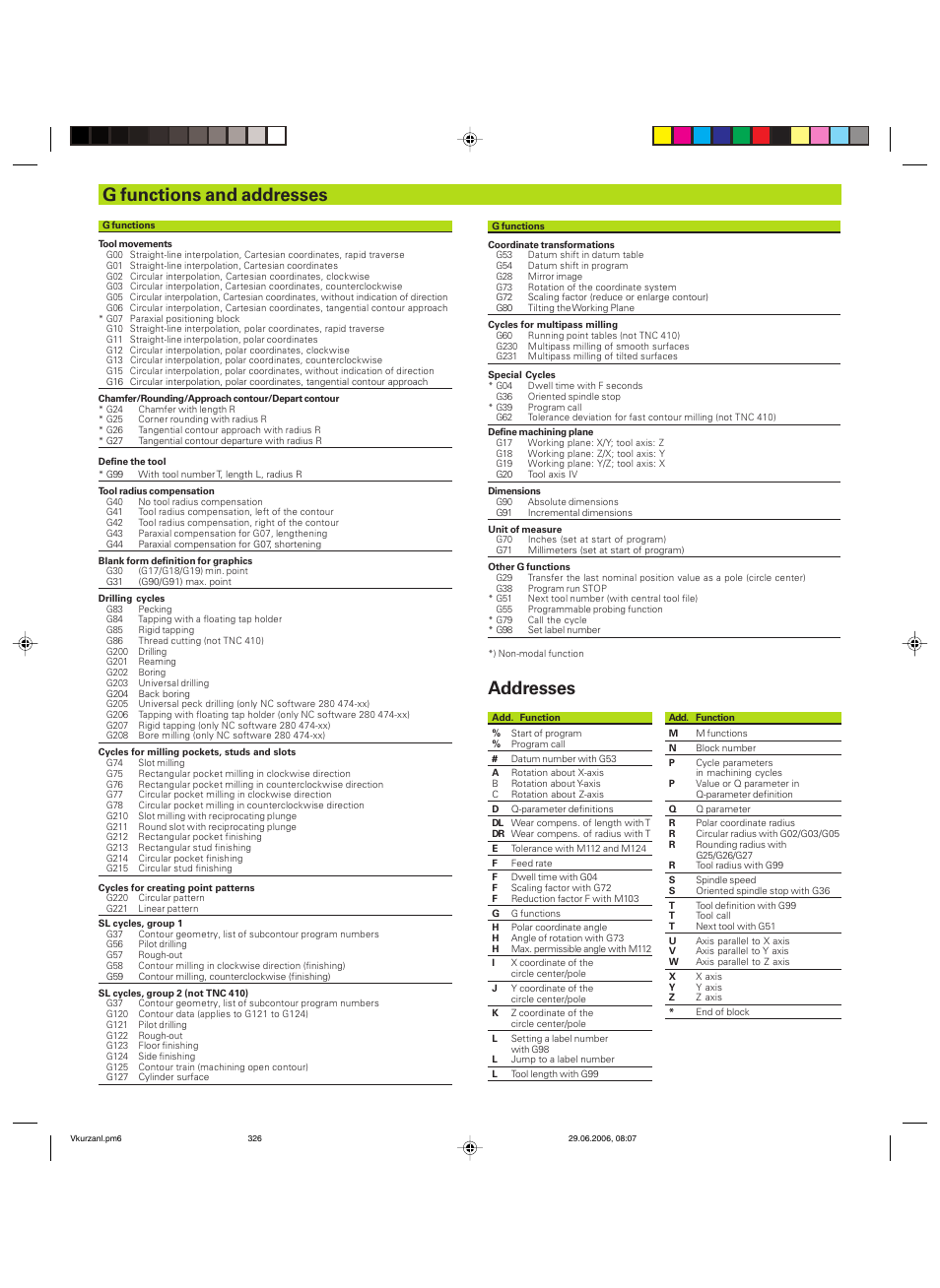 G functions and addresses addresses | HEIDENHAIN TNC 426B (280 472) ISO programming User Manual | Page 388 / 389