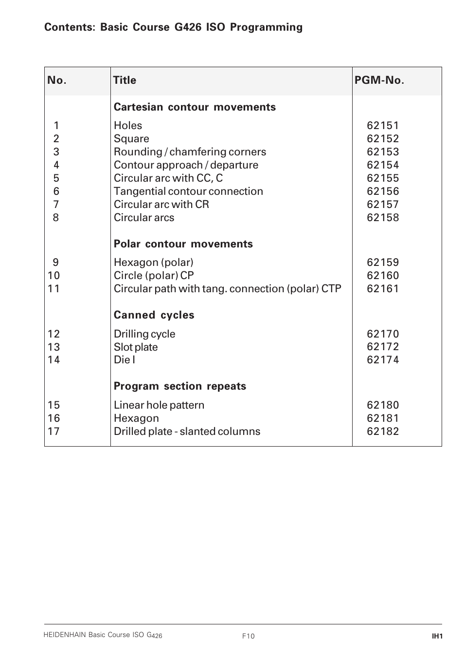 HEIDENHAIN TNC 426B (280 472) Training ISO programming User Manual | 59 pages