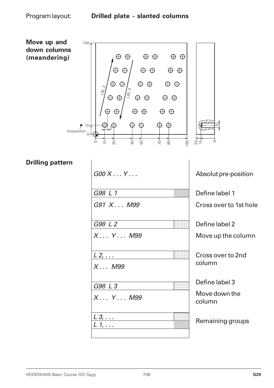 Program layout | HEIDENHAIN TNC 426B (280 472) Training ISO programming User Manual | Page 38 / 59