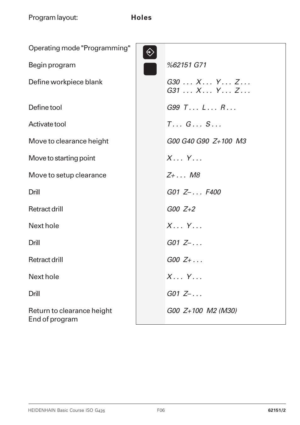 HEIDENHAIN TNC 426B (280 472) Training ISO programming User Manual | Page 4 / 59
