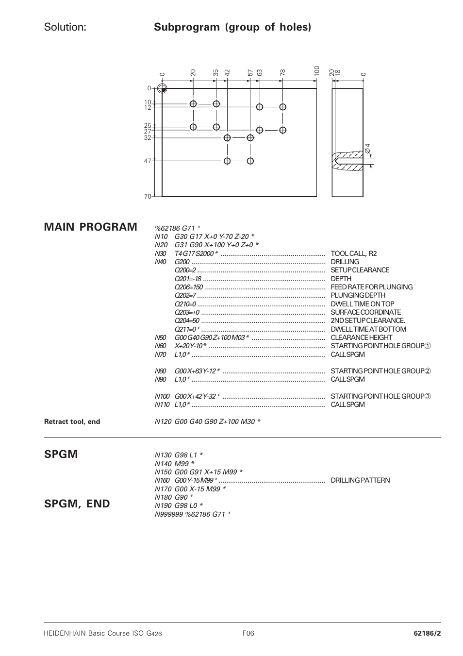 Solution, Subprogram (group of holes), Main program spgm | Spgm, end | HEIDENHAIN TNC 426B (280 472) Training ISO programming User Manual | Page 41 / 59