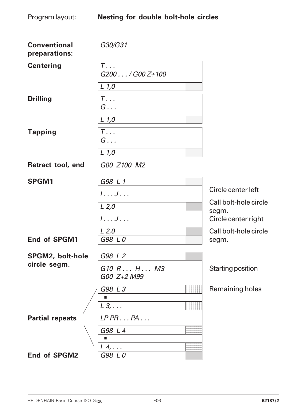 HEIDENHAIN TNC 426B (280 472) Training ISO programming User Manual | Page 43 / 59