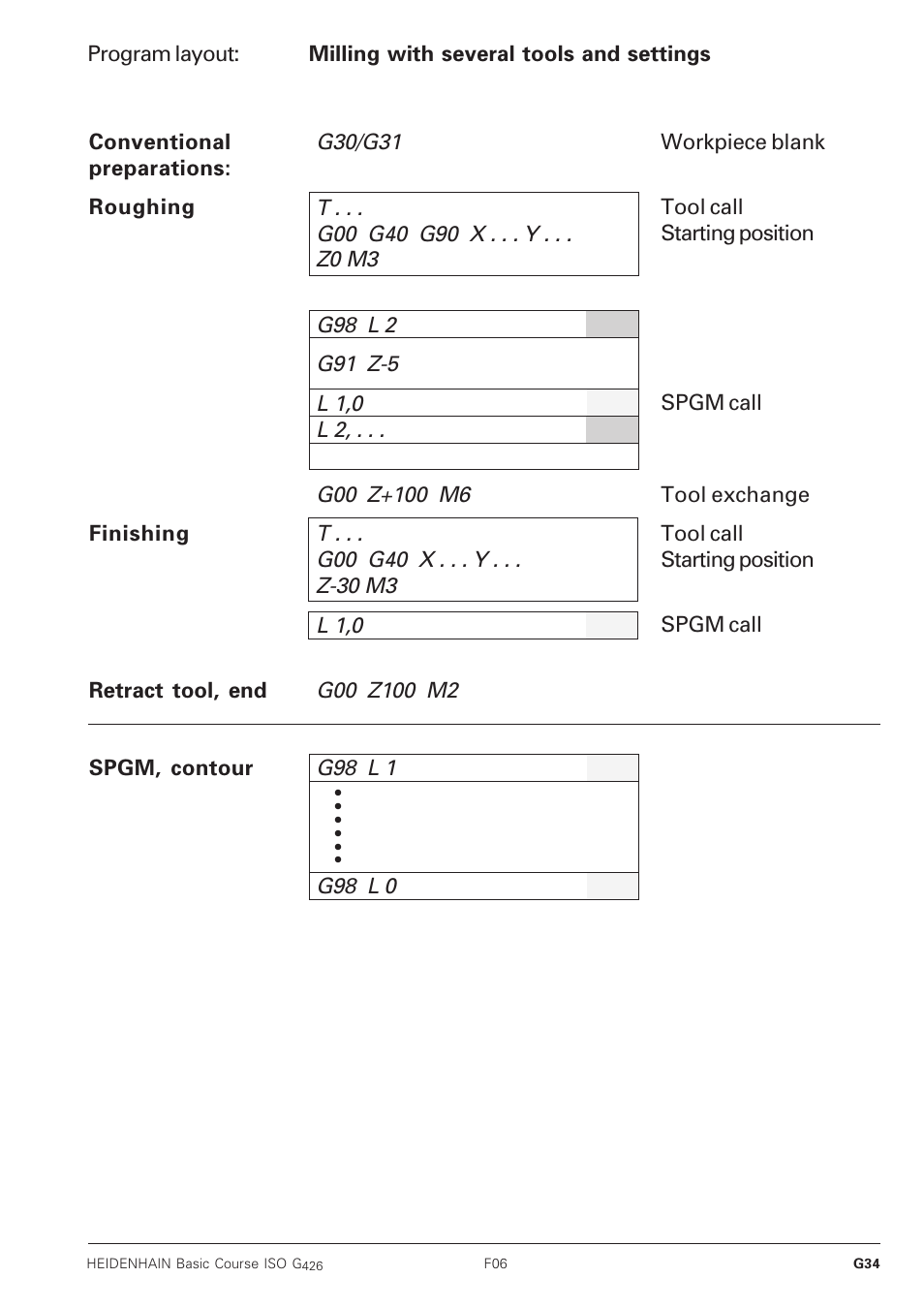 HEIDENHAIN TNC 426B (280 472) Training ISO programming User Manual | Page 47 / 59