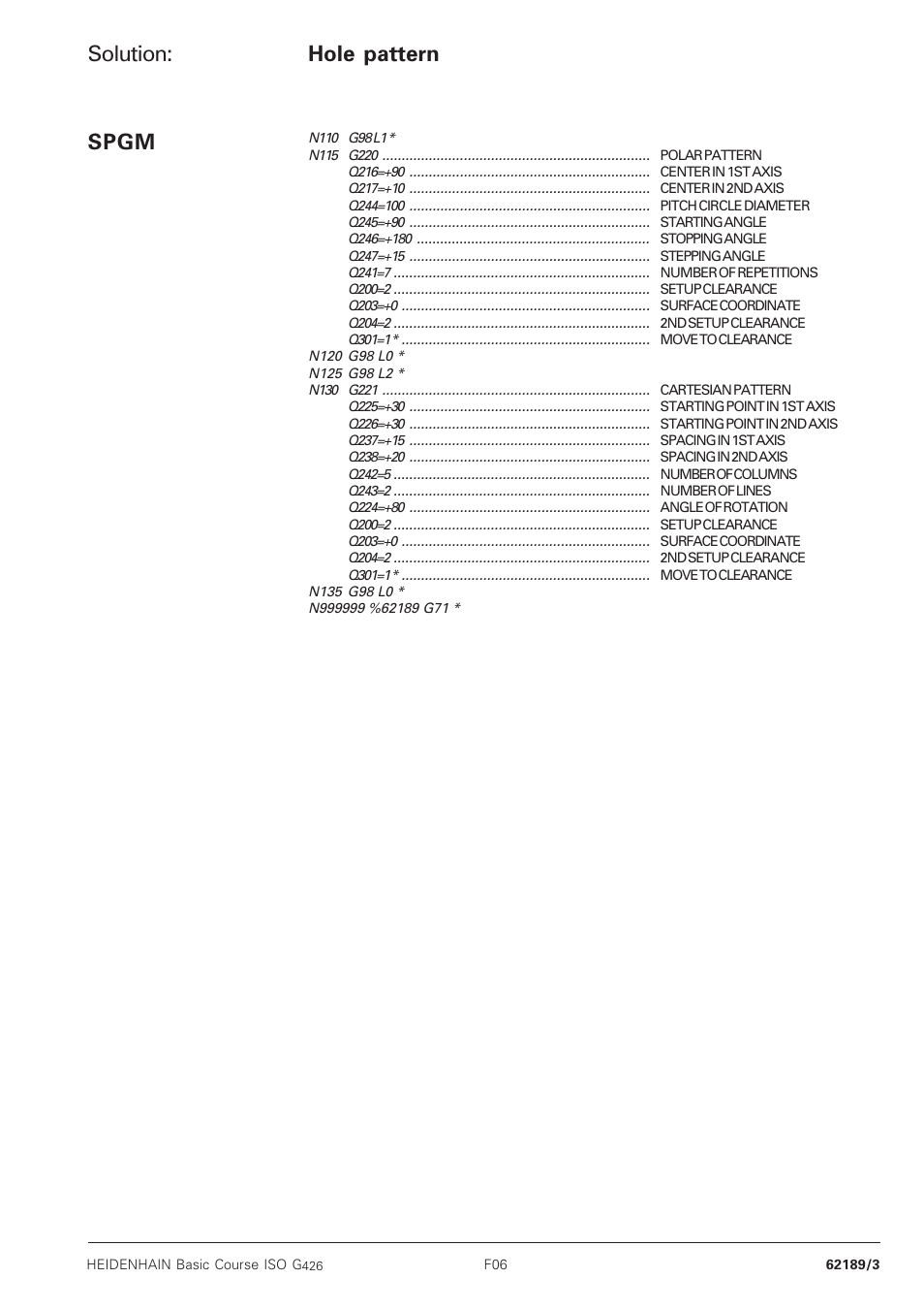 Solution, Hole pattern, Spgm | HEIDENHAIN TNC 426B (280 472) Training ISO programming User Manual | Page 51 / 59