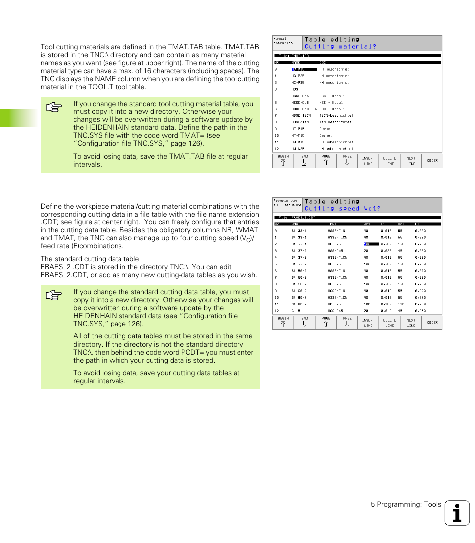 Table for tool cutting materials, Table for cutting data, 5 w o rk ing with cut ting d a ta t a bles | HEIDENHAIN TNC 426 (280 476) User Manual | Page 149 / 504