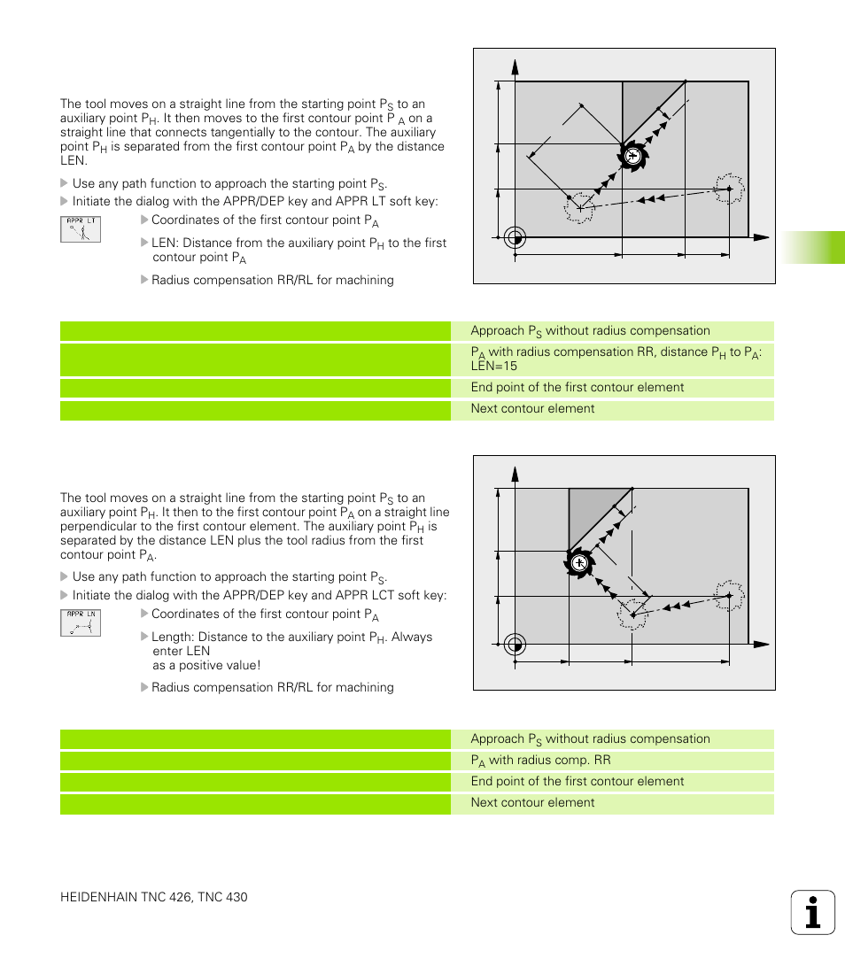 3 cont our appr oac h and depar tur e | HEIDENHAIN TNC 426 (280 476) User Manual | Page 162 / 504