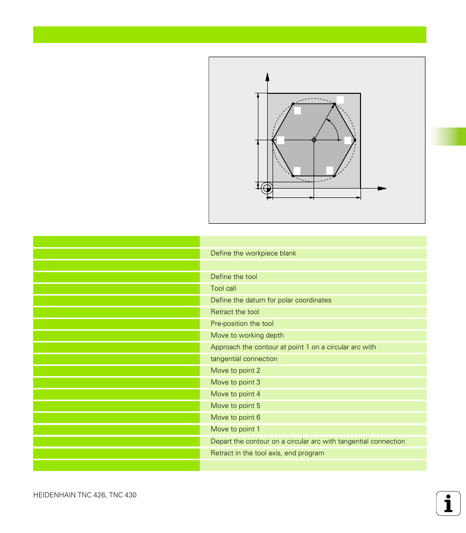 5 p ath cont ours — p olar coor dinat e s, Example: linear movement with polar coordinates | HEIDENHAIN TNC 426 (280 476) User Manual | Page 182 / 504