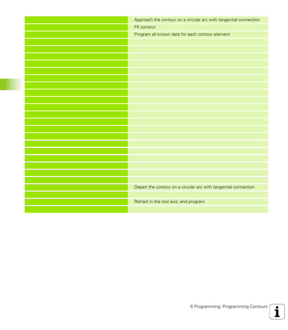 HEIDENHAIN TNC 426 (280 476) User Manual | Page 199 / 504