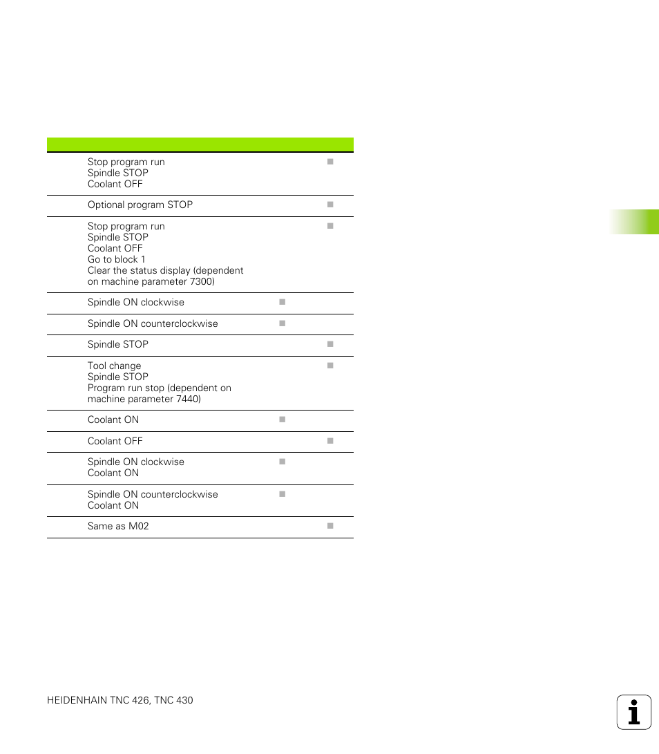 Overview | HEIDENHAIN TNC 426 (280 476) User Manual | Page 204 / 504