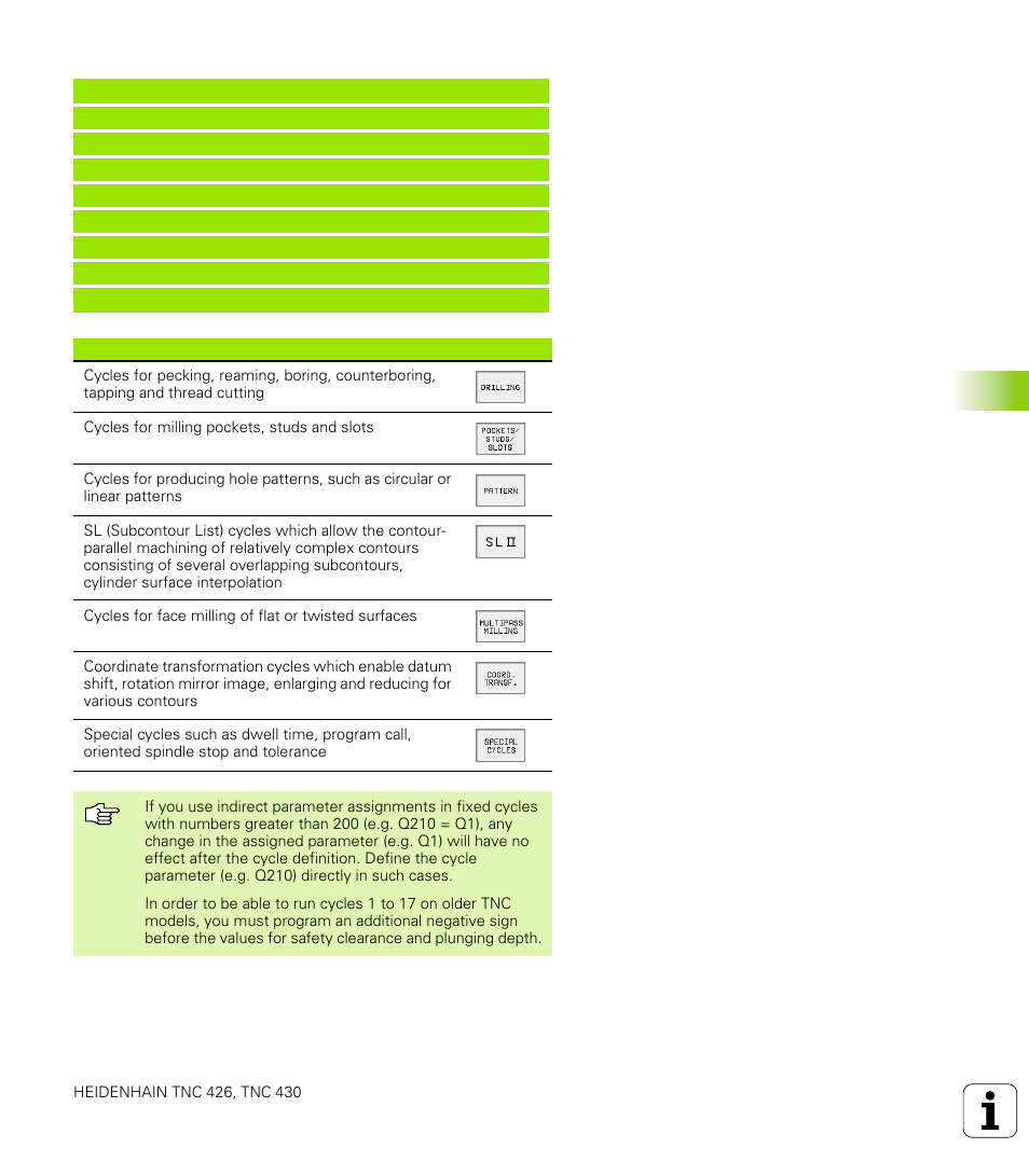 1 w or k ing with cy cles | HEIDENHAIN TNC 426 (280 476) User Manual | Page 230 / 504