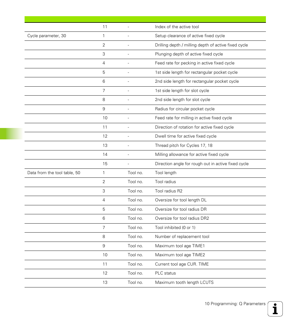 10 .8 a d ditional f unctions | HEIDENHAIN TNC 426 (280 476) User Manual | Page 401 / 504