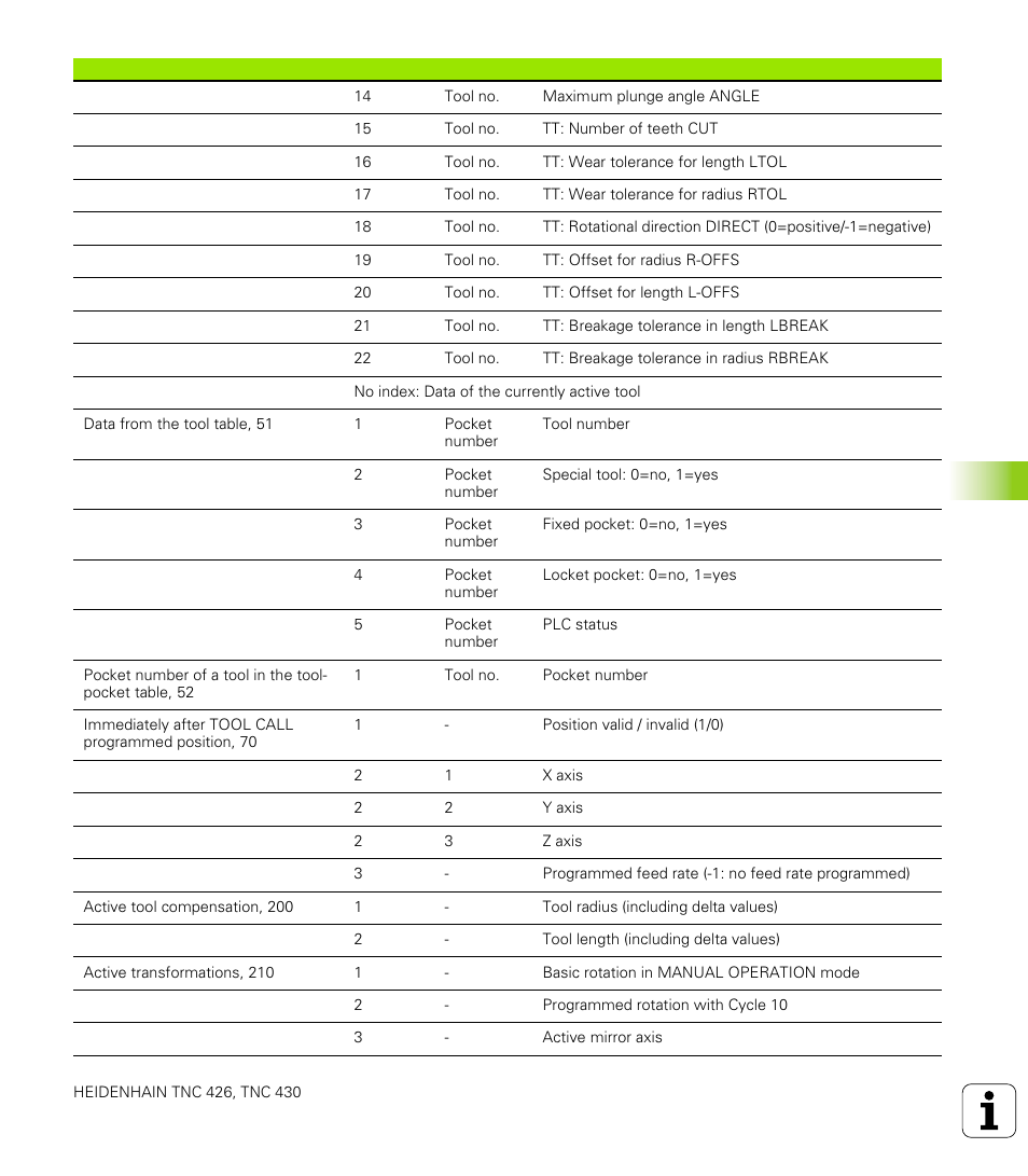 10 .8 a d ditional f unctions | HEIDENHAIN TNC 426 (280 476) User Manual | Page 402 / 504