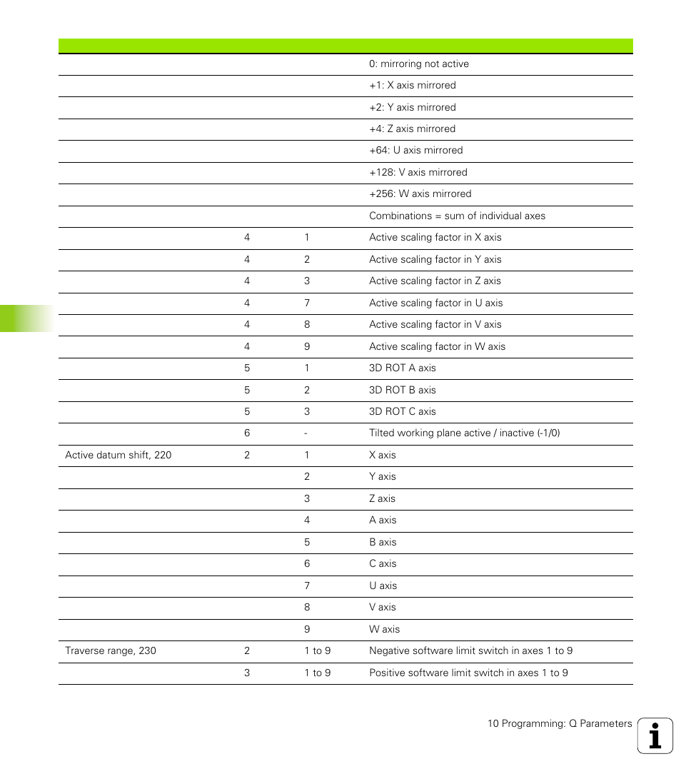 10 .8 a d ditional f unctions | HEIDENHAIN TNC 426 (280 476) User Manual | Page 403 / 504