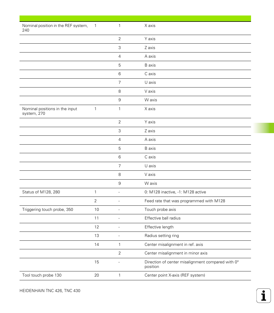 10 .8 a d ditional f unctions | HEIDENHAIN TNC 426 (280 476) User Manual | Page 404 / 504