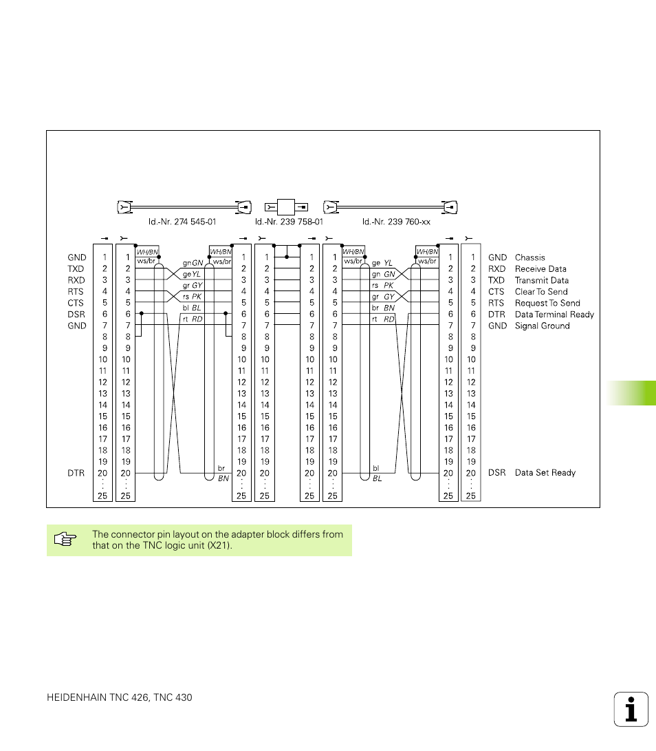 Rs-232-c/v.24 interface heidehain devices | HEIDENHAIN TNC 426 (280 476) User Manual | Page 488 / 504