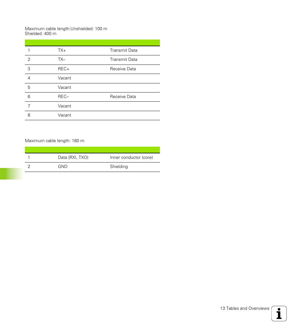Ethernet interface rj45 socket (option), Ethernet interface bnc socket (option) | HEIDENHAIN TNC 426 (280 476) User Manual | Page 491 / 504