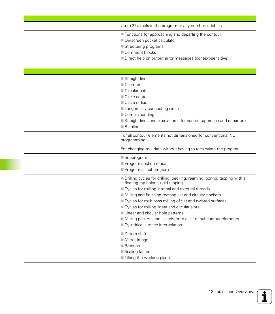 3 t e c hnical inf o rm ation | HEIDENHAIN TNC 426 (280 476) User Manual | Page 493 / 504