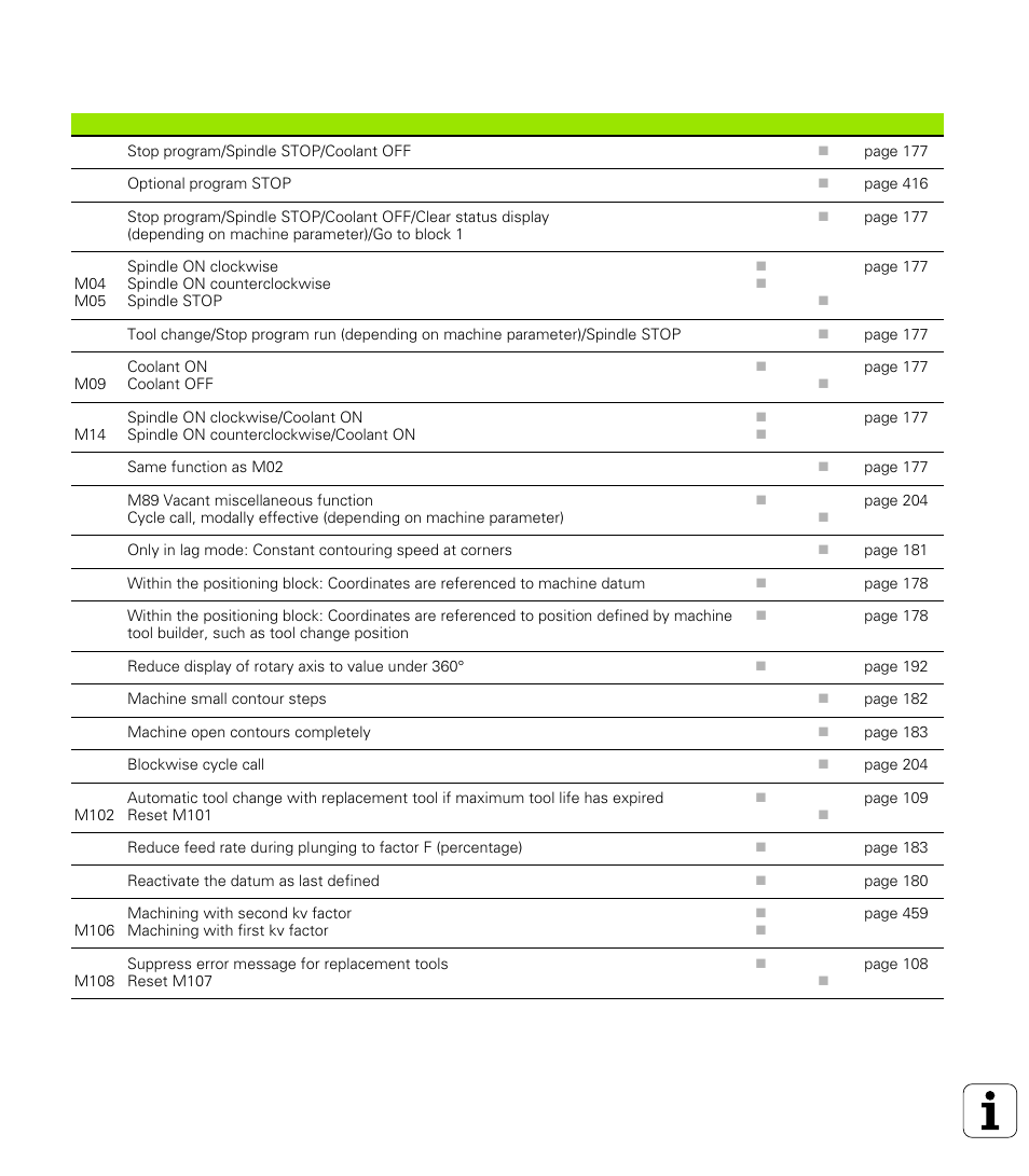 Overview of miscellaneous functions | HEIDENHAIN TNC 426 (280 476) User Manual | Page 502 / 504