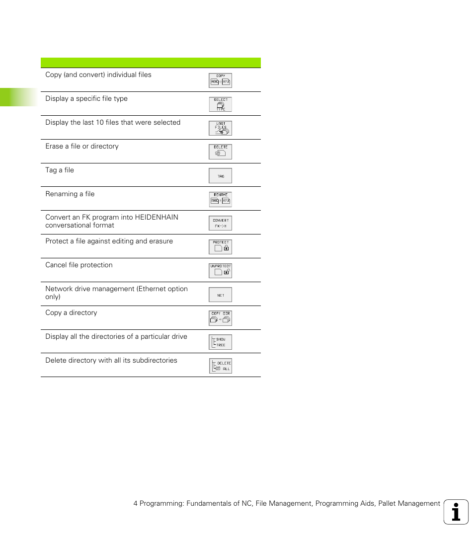 Overview: functions of the expanded file manager | HEIDENHAIN TNC 426 (280 476) User Manual | Page 77 / 504