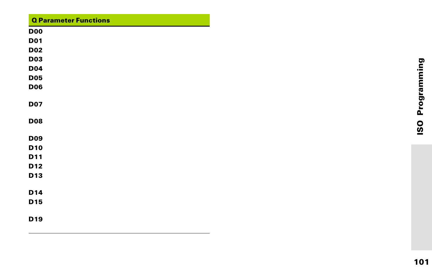 HEIDENHAIN TNC 426 (280 476) Pilot User Manual | Page 100 / 104