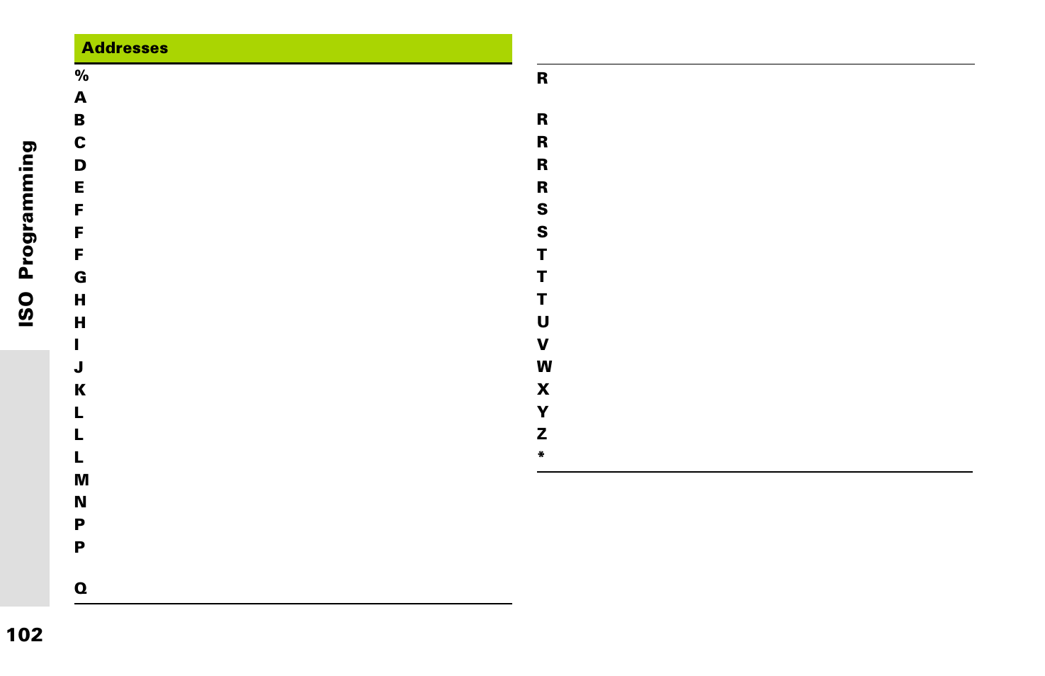 HEIDENHAIN TNC 426 (280 476) Pilot User Manual | Page 101 / 104