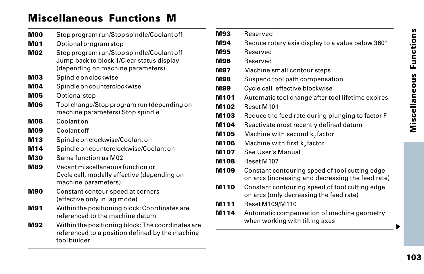 Miscellaneous functions m | HEIDENHAIN TNC 426 (280 476) Pilot User Manual | Page 102 / 104
