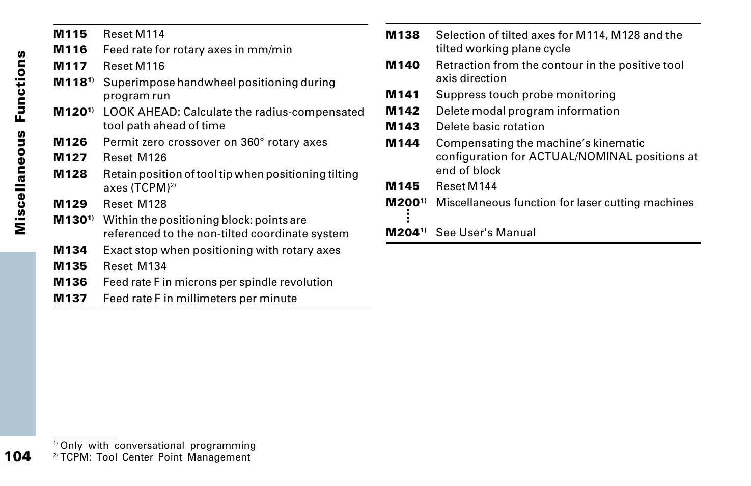 104 miscellaneous functions | HEIDENHAIN TNC 426 (280 476) Pilot User Manual | Page 103 / 104