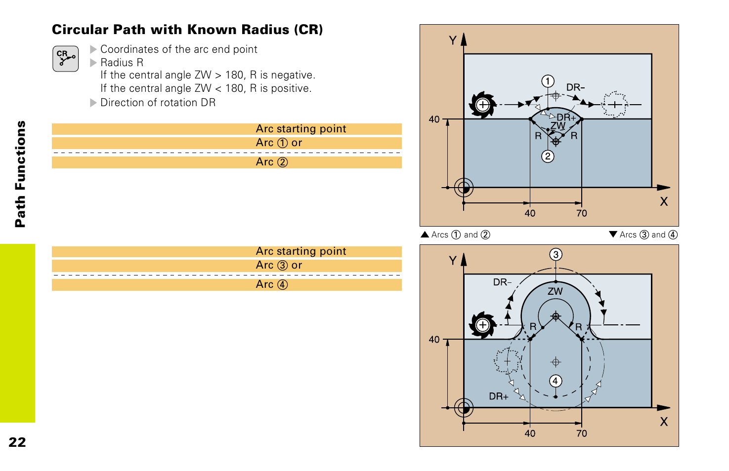 HEIDENHAIN TNC 426 (280 476) Pilot User Manual | Page 21 / 104