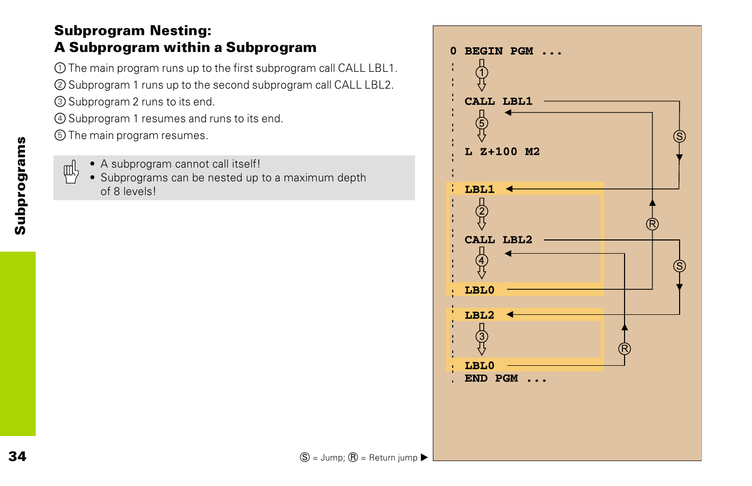 HEIDENHAIN TNC 426 (280 476) Pilot User Manual | Page 33 / 104
