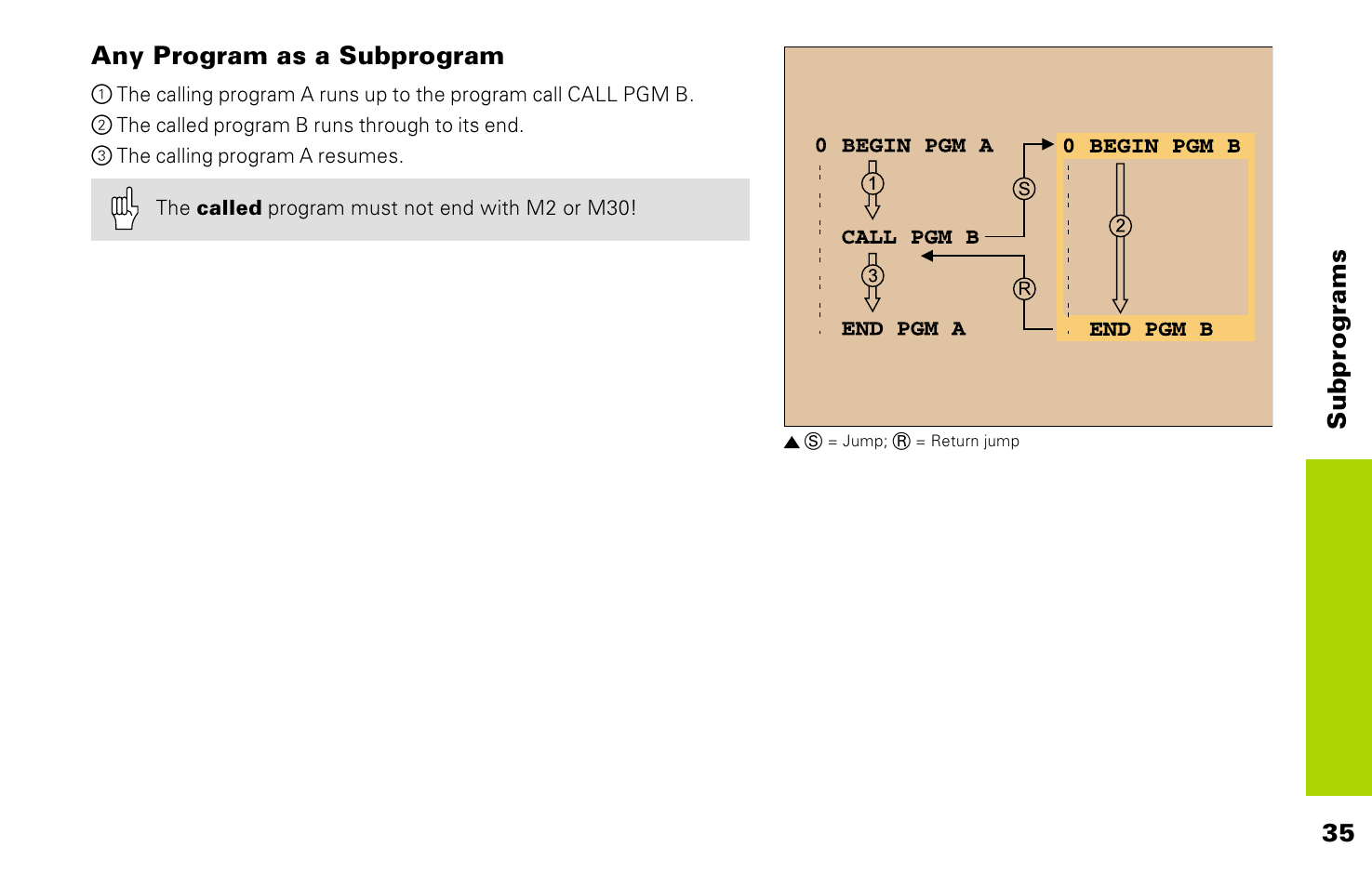 HEIDENHAIN TNC 426 (280 476) Pilot User Manual | Page 34 / 104