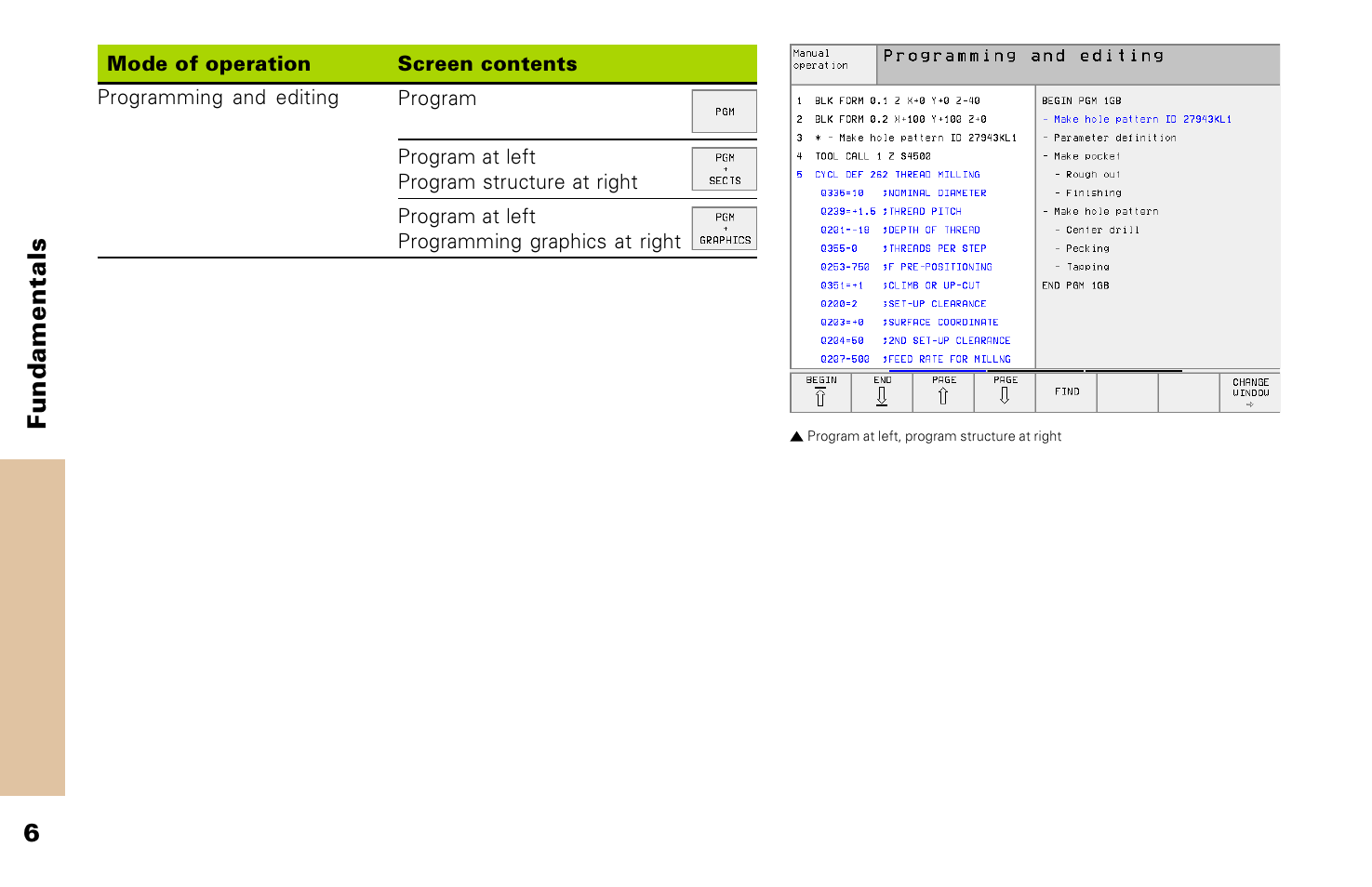 HEIDENHAIN TNC 426 (280 476) Pilot User Manual | Page 5 / 104