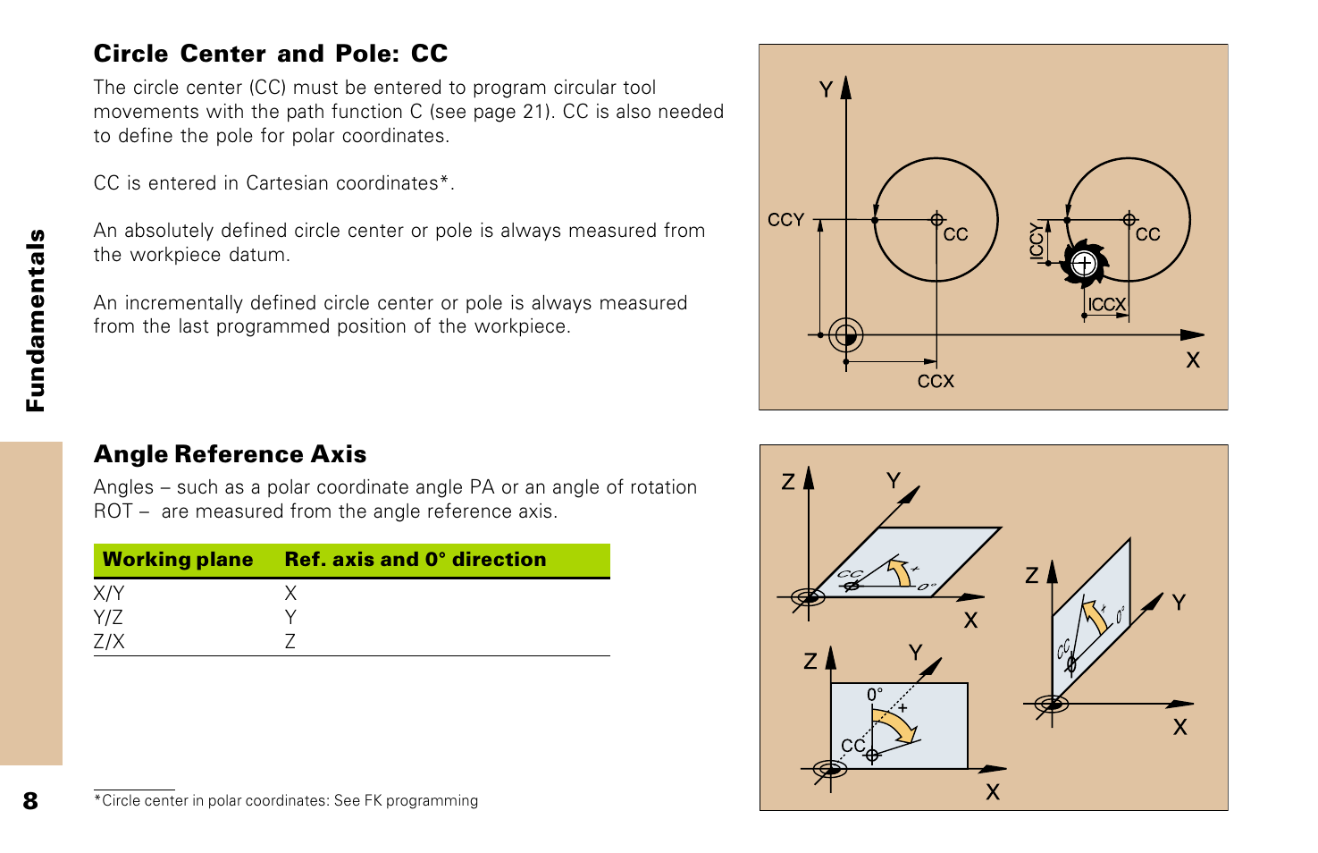 HEIDENHAIN TNC 426 (280 476) Pilot User Manual | Page 7 / 104