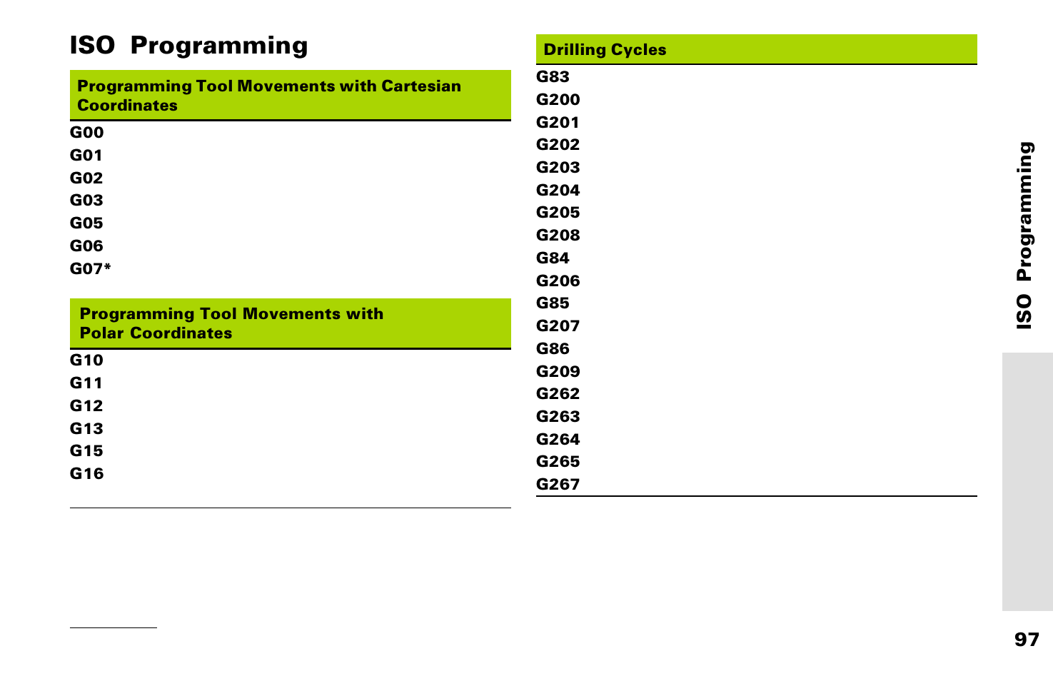 Iso programming | HEIDENHAIN TNC 426 (280 476) Pilot User Manual | Page 96 / 104