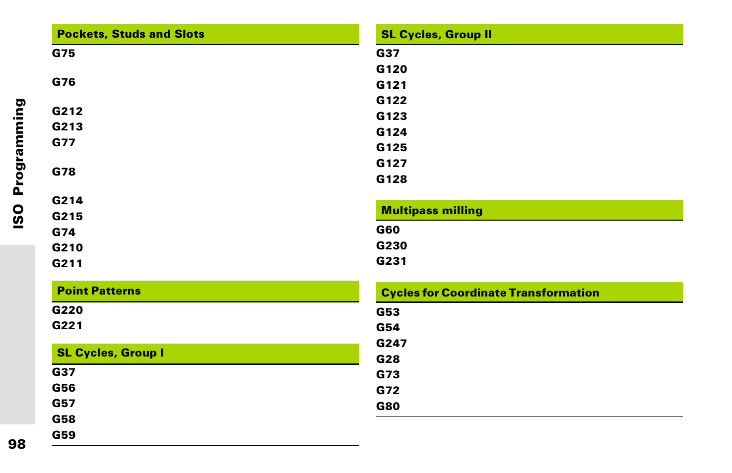 HEIDENHAIN TNC 426 (280 476) Pilot User Manual | Page 97 / 104