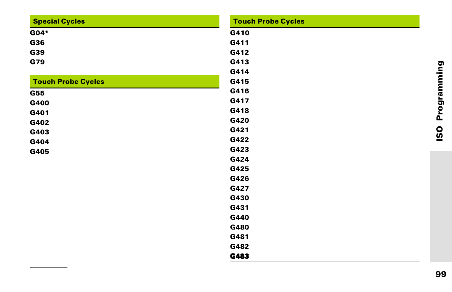99 iso programming | HEIDENHAIN TNC 426 (280 476) Pilot User Manual | Page 98 / 104