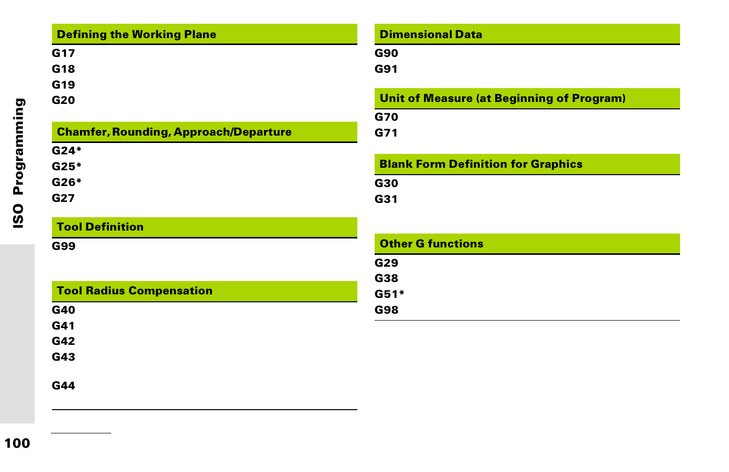 HEIDENHAIN TNC 426 (280 476) Pilot User Manual | Page 99 / 104