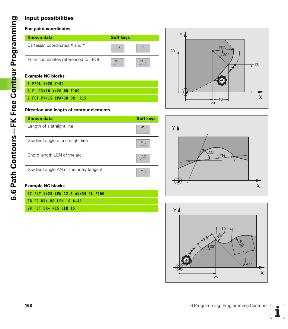 Input possibilities | HEIDENHAIN iTNC 530 (340 420) User Manual | Page 196 / 530