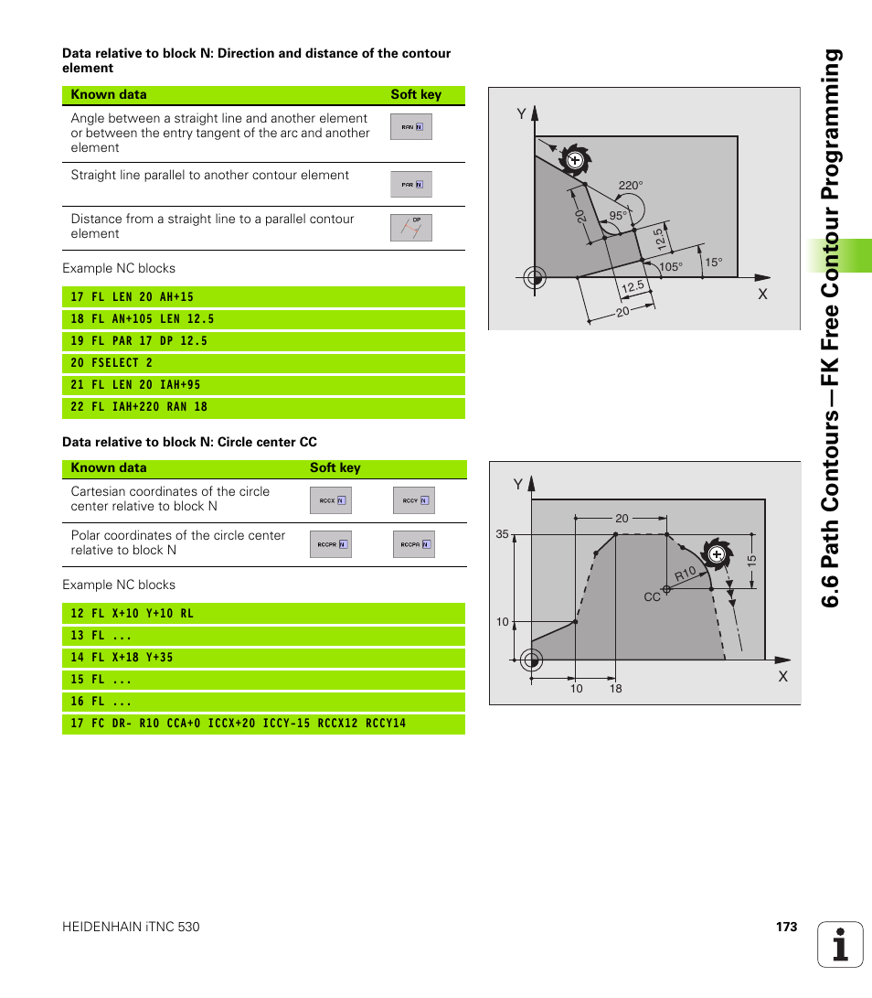 HEIDENHAIN iTNC 530 (340 420) User Manual | Page 201 / 530