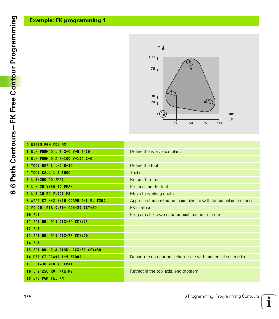 Example: fk programming 1 | HEIDENHAIN iTNC 530 (340 420) User Manual | Page 202 / 530