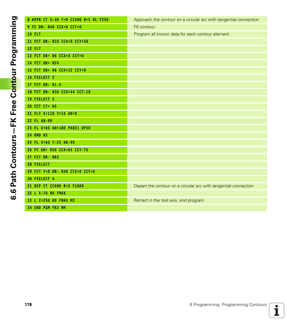 HEIDENHAIN iTNC 530 (340 420) User Manual | Page 206 / 530